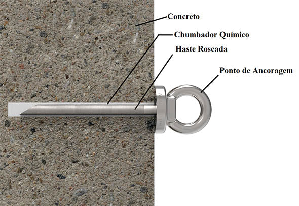 Kit 15 Unidades de Olhal Ancoragem e Barra 14cm Inox Linha De Vida 25kn